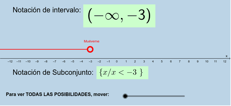 formas de representar un intervalo