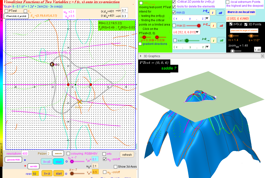 3. Slope Feld, level Curve, Critical Points, Extrema lines, 3D Surface