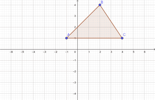 Reflection Rule Notes – GeoGebra