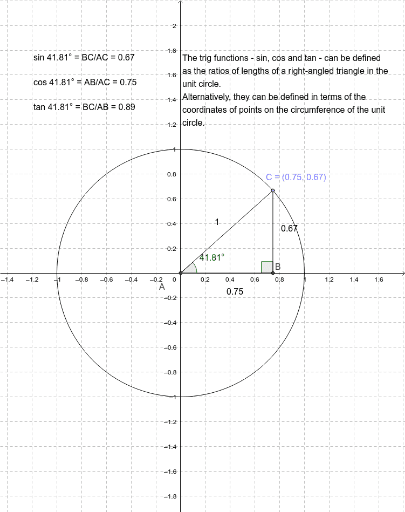 Unit Circle And Trig Ratios Version 2 Geogebra 5757