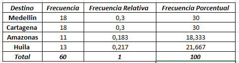 Tabla de frecuencias