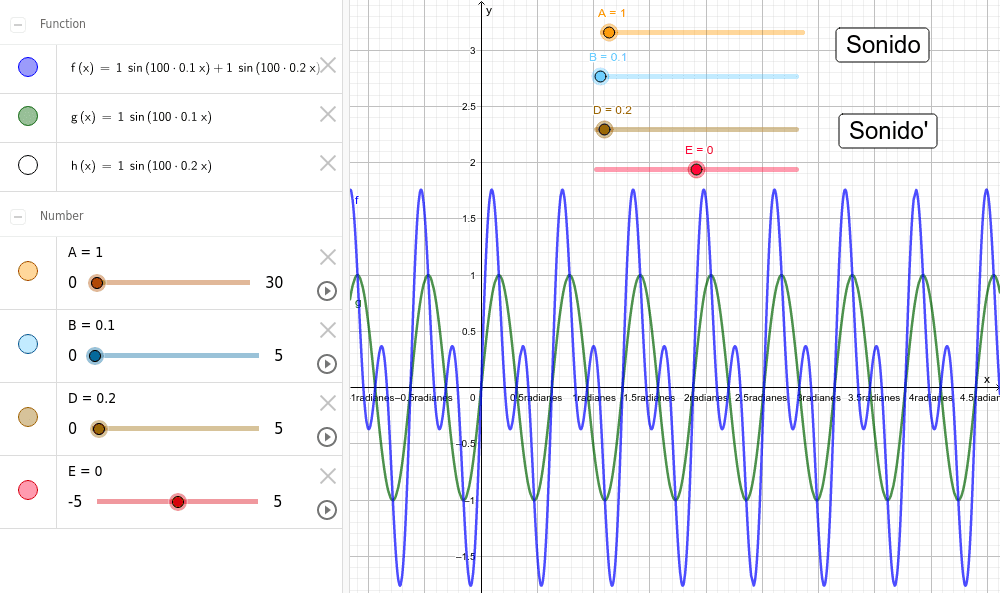 La Función Seno Como Modeladora De Ondas Sonoras. – GeoGebra