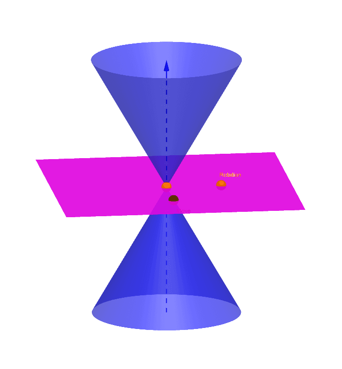 conic-sections-examples-solutions-videos-activities