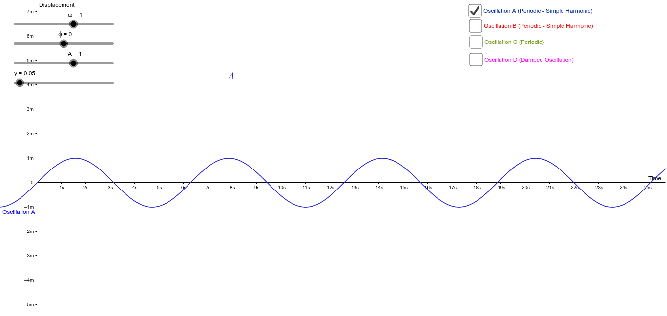 Oscillations (Physics) – GeoGebra