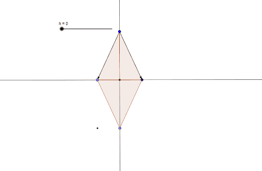 aire du losange et translations – GeoGebra