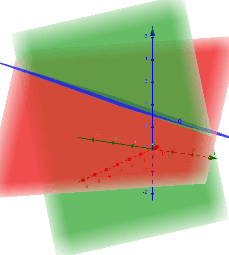 Sistemas De Ecuaciones Lineales 3x3 Caso 3 Geogebra 0775