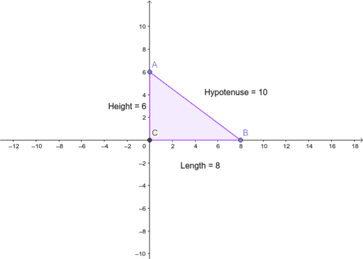 Move A And B. – GeoGebra