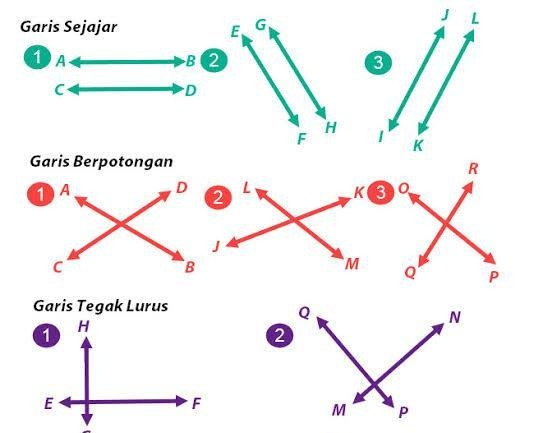 Gambar Garis Sejajar, Garis Berpotongan, dan Garis Tegak Lurus 