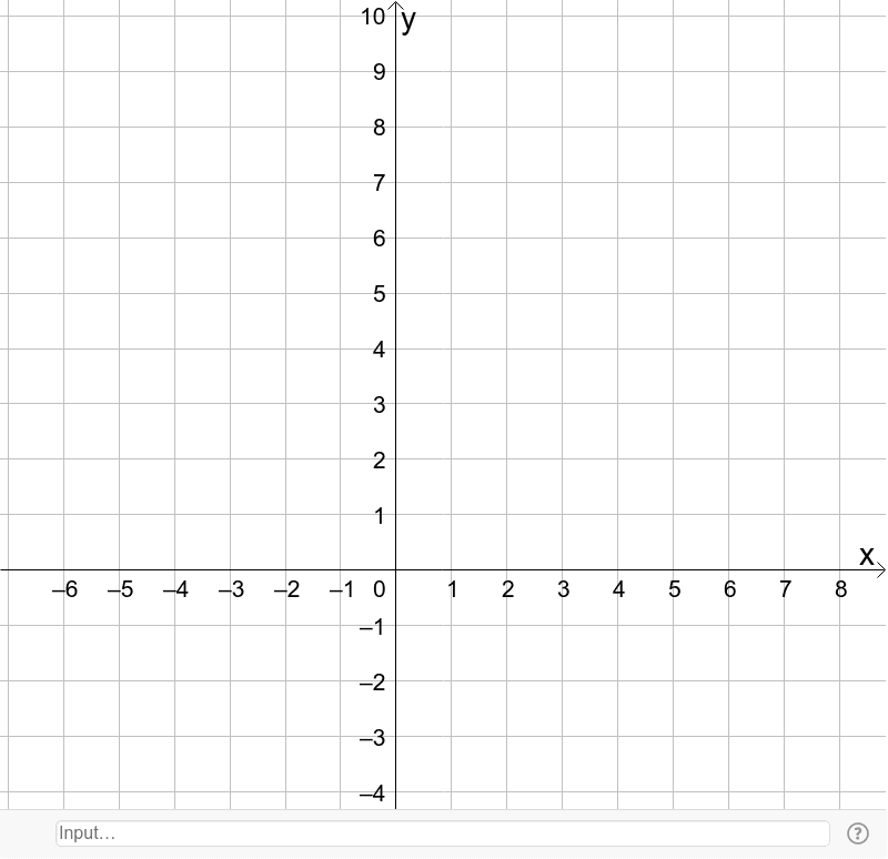 Blank Axes To Embed In Onenote Geogebra