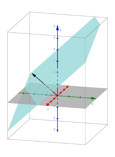 Equation of a Plane Interactive – GeoGebra