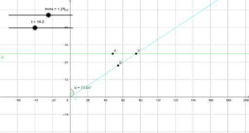 Collision of two particles – GeoGebra