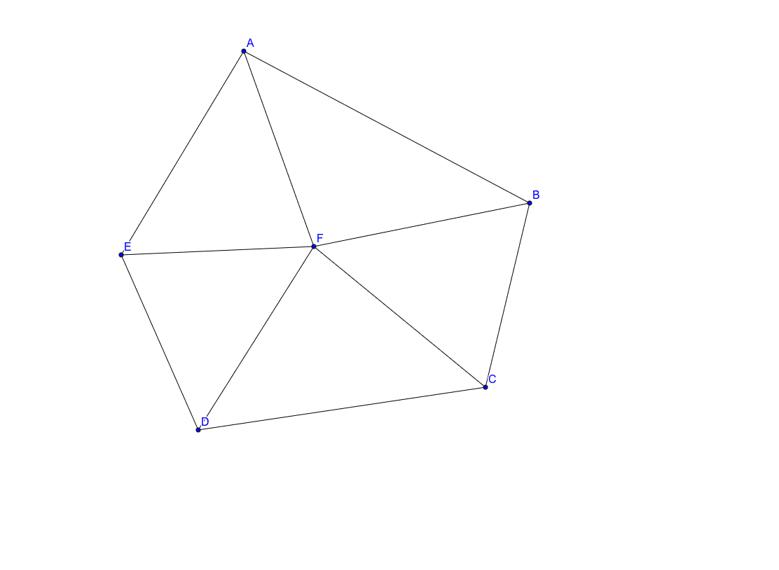 五角形の内角の和 Geogebra