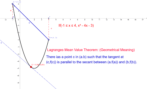 Mean Value Theorem Geometrical Meaning Geogebra