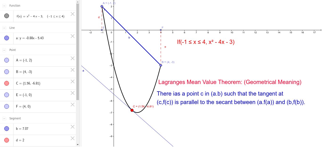 Mean Value Theorem Geometrical Meaning Geogebra 9618