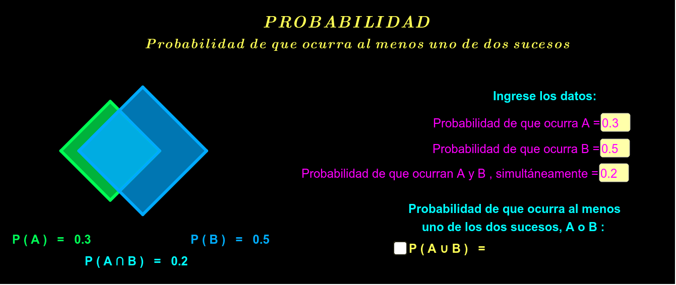 Probabilidad Al Menos Uno De Dos Sucesos Geogebra