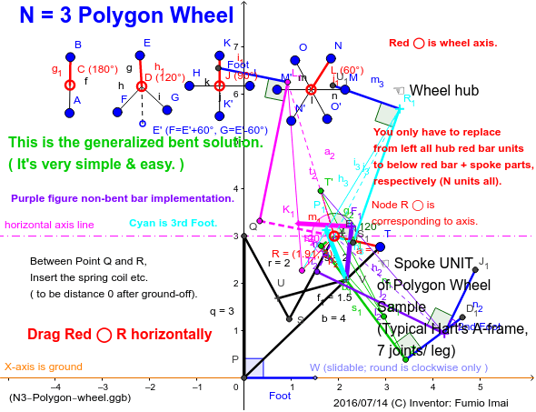 N 3 Polygon Wheel Geogebra