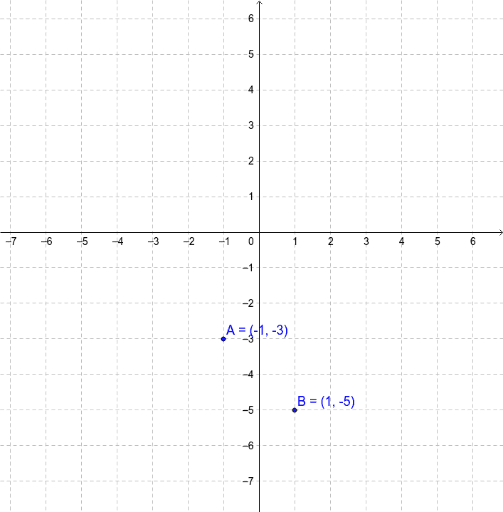 Practice Finding Slope Between Two Points – GeoGebra