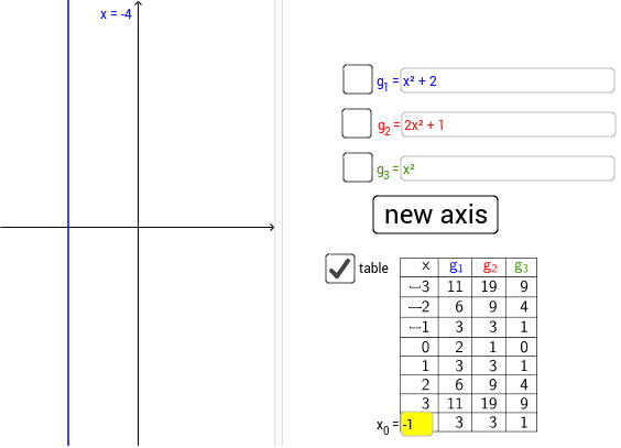 Exercise 3 – GeoGebra