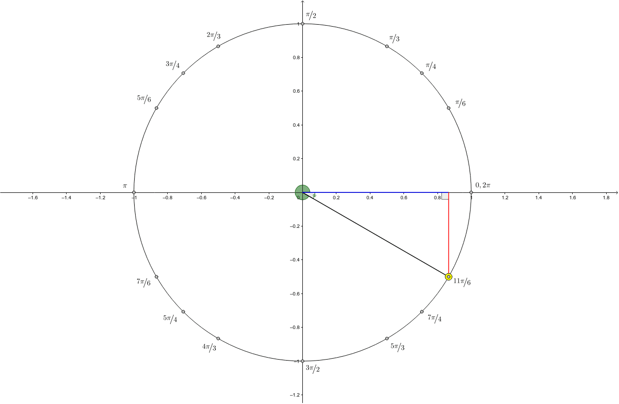 Special Angles and Reference Triangles – GeoGebra