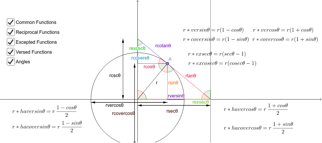 trig-functions-of-the-unit-circle-geogebra