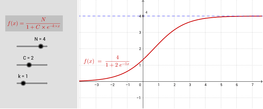 Modelo logístico – GeoGebra