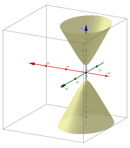 Elliptic Hyperboloid 2 Sheet – GeoGebra