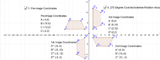 rotations-geogebra