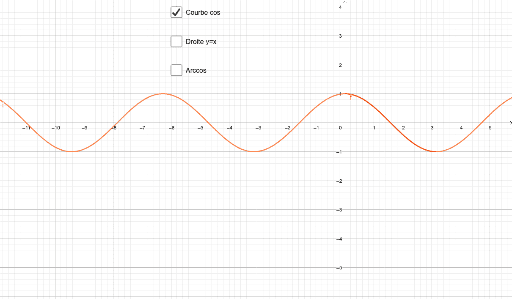 d-finition-arccos-geogebra