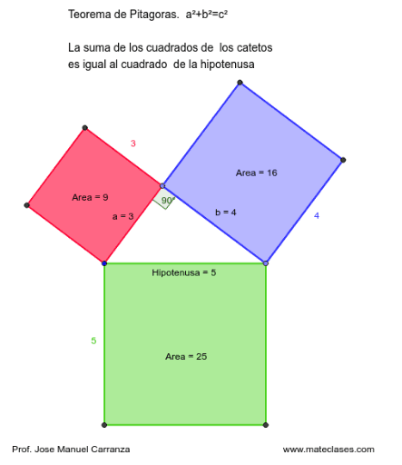 Pitagoras-A – GeoGebra