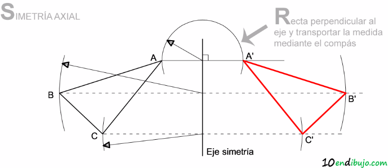 Podemos observar que el polígono de la figura es un Triángulo de vértices [math]ABC[/math]. Análogo al ejemplo anterior, podemos ver que el uso del instrumento llamado compás nos permite copiar las distancias de los vértices al eje de simetría [math]l[/math]. 