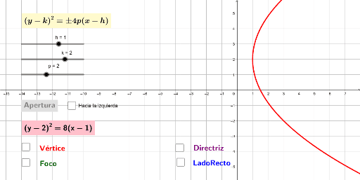 ecuación de parábola horizontal