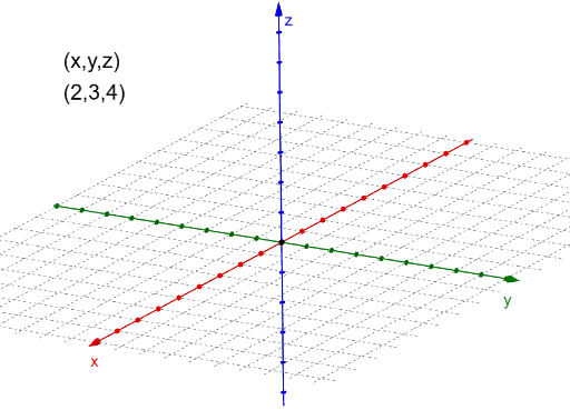 free GeoGebra 3D 6.0.791 for iphone download