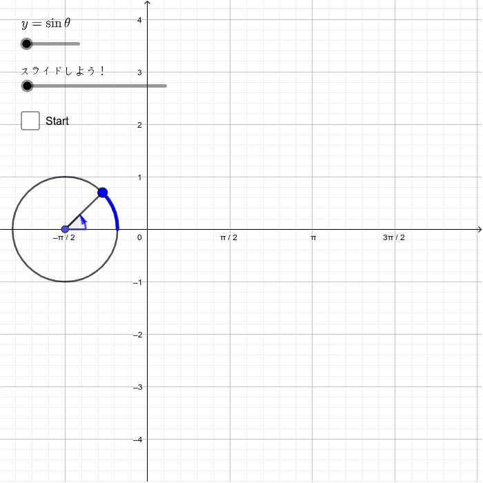 三角関数のグラフ導入 Geogebra