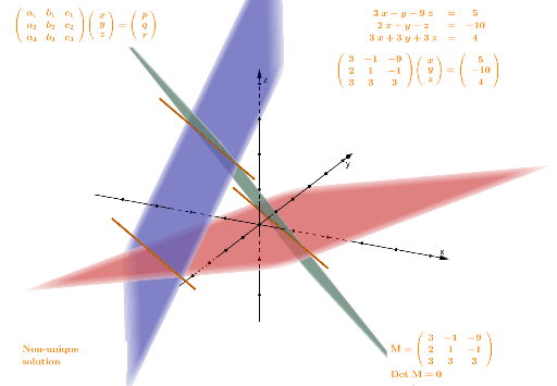 The Intersection Of Three Planes. – GeoGebra