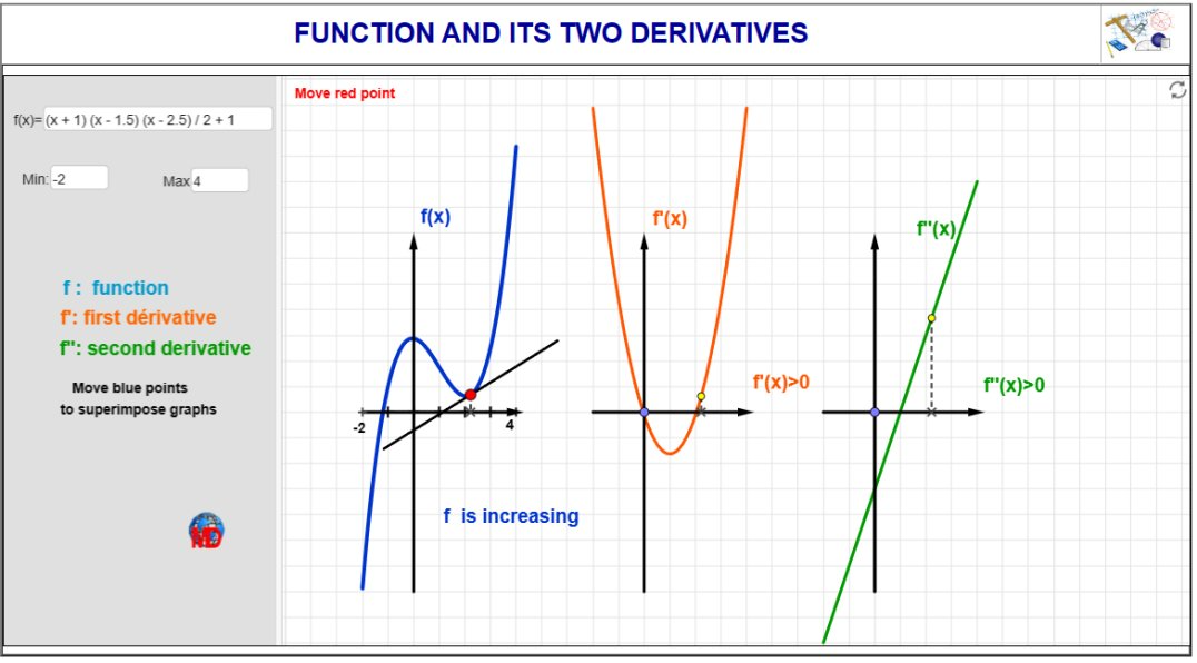 http://dmentrard.free.fr/GEOGEBRA/Maths/geogebrclassic/funcderiv2MD.html