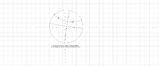 Definizione somma disco Poincaré – GeoGebra