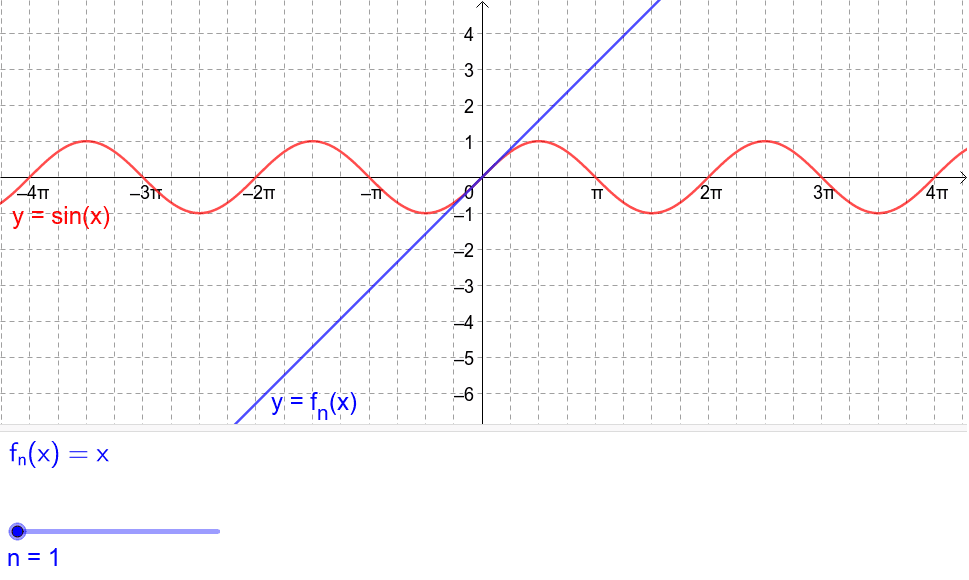 Taylor Series Expansion of Sine Function – GeoGebra