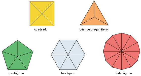 Tots els polígons regulars es poden dividir en triangles