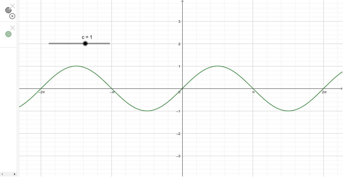 sincx – GeoGebra