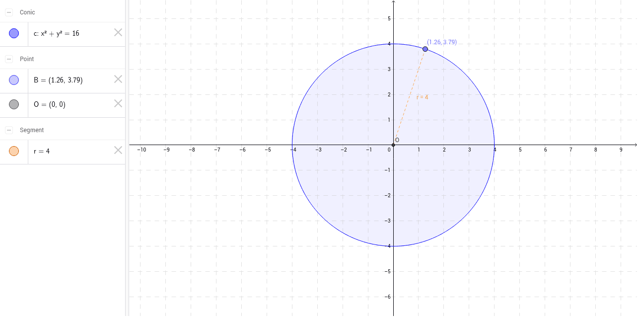 Circunferencia – GeoGebra