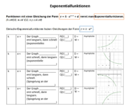 M_Unterrichtsvorb_Exponentialfunktionen 10I.pdf