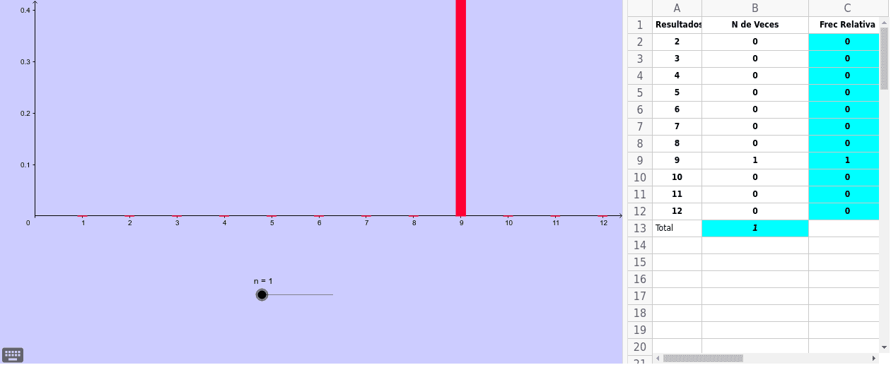 Lanzamiento De Dos Dados. Probabilidades. – GeoGebra