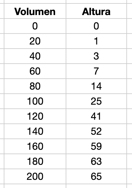 Tabla 1