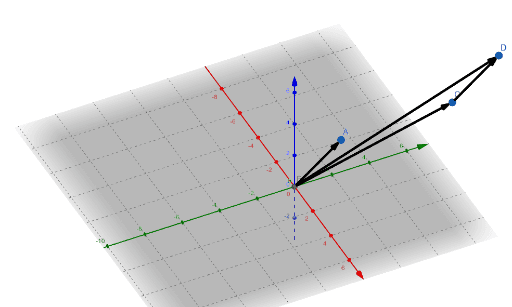 Suma De Vectores En El Plano – GeoGebra