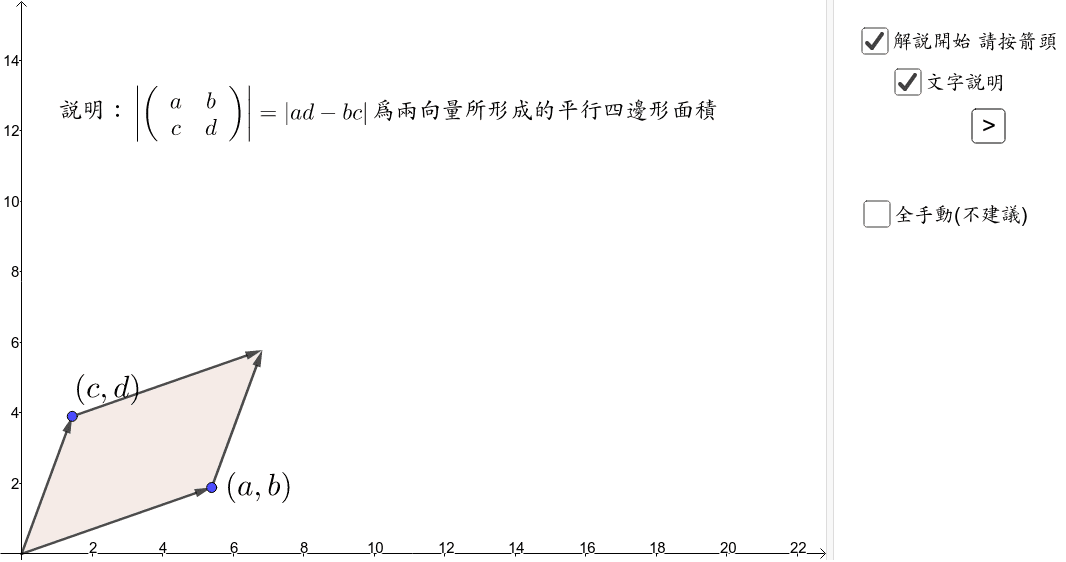 二階行列式 平行四邊形的面積 Geogebra