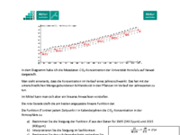 KonzentrationCO2undTemperatur.pdf