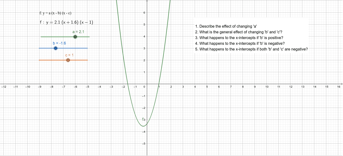 Factorised Form – GeoGebra