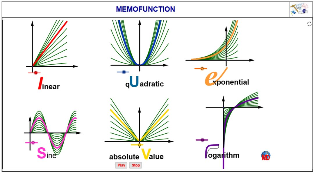 http://dmentrard.free.fr/GEOGEBRA/Maths/Export5/MemofuncMD.html