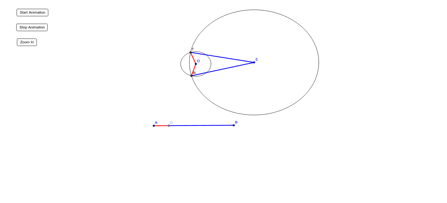 Ellipse Animation – GeoGebra