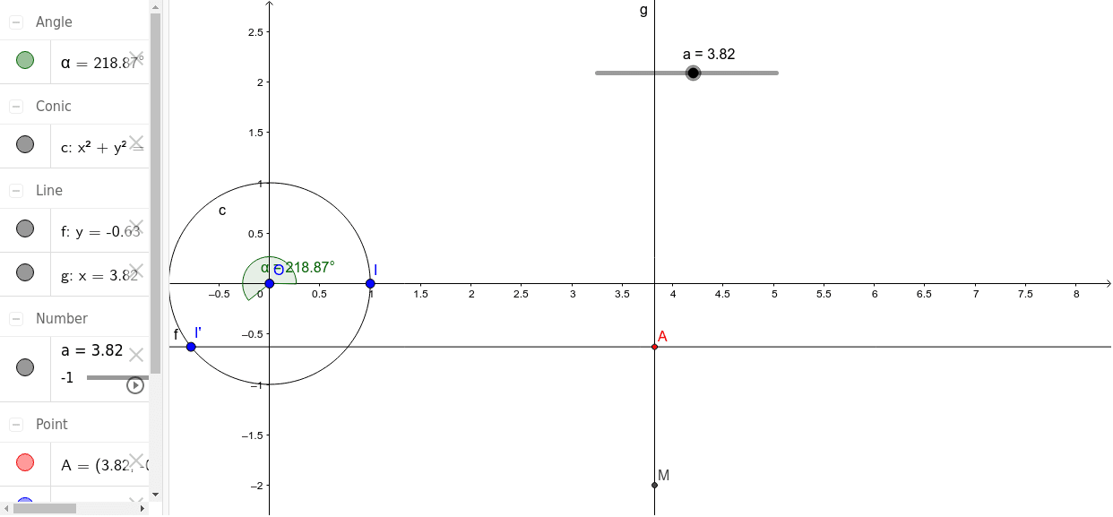 Animation Cercle Sinus Geogebra